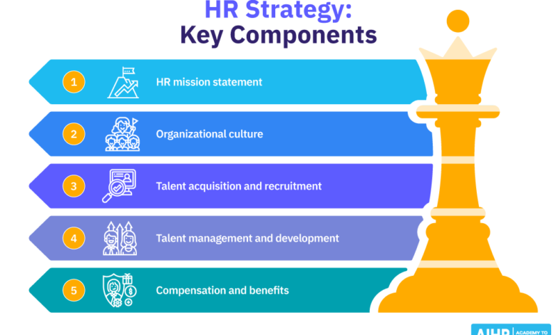 Crafting a Dynamic Workplace: Insights into Effective Human Resources Strategies