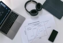 tata business cycle analysis