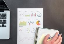 data driven business analysis