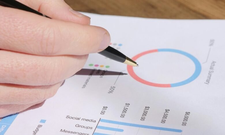 strategic commercial metrics review